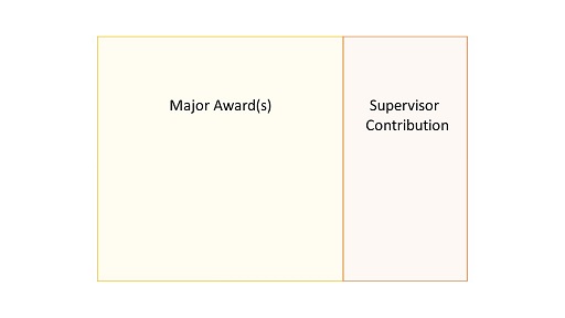 A picture containing treemap chartDescription automatically generated